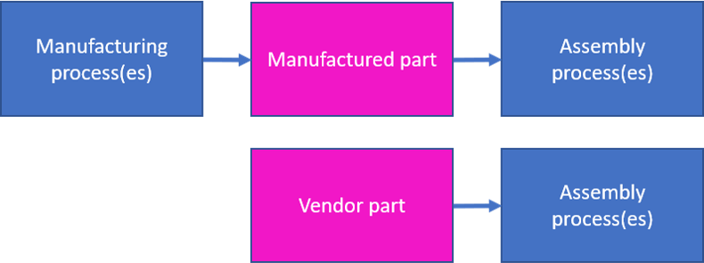 Part process Defect